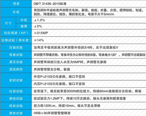 佛子山镇钳压式声测管现货性能特点